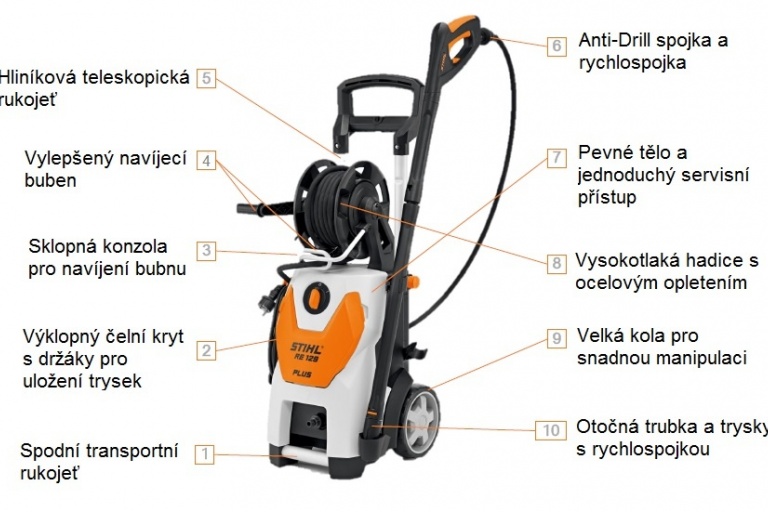 Zcela nový vysokotlaký čistič STIHL RE 129 Plus - foto č. 1